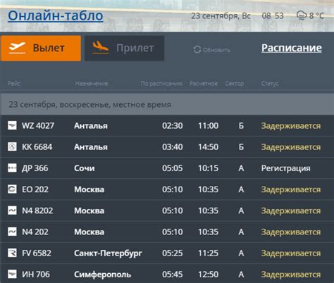 Расписание самолетов нижний новгород санкт петербург