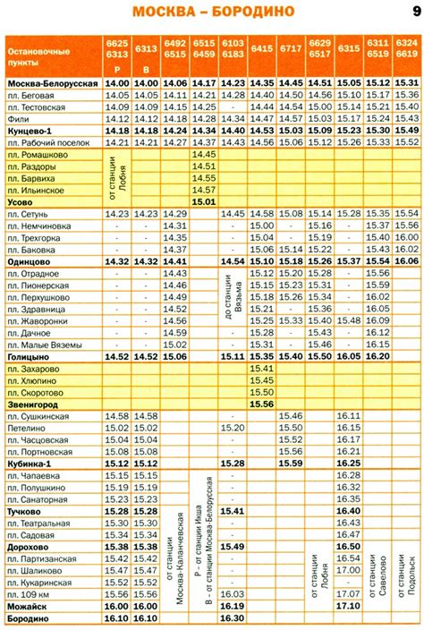 Расписание электричек тимашевск