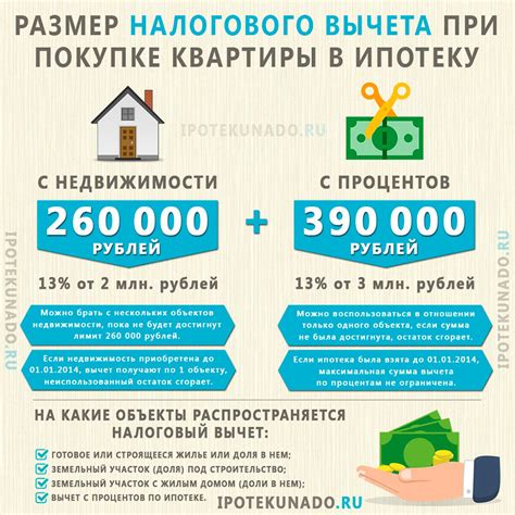 Рассчитать ипотеку на квартиру в москве