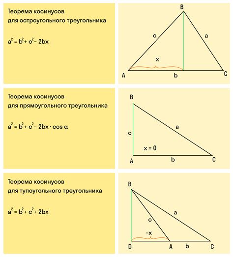 Расчет угла треугольника