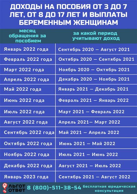 Расчетный период для пособия от 3 до 7 лет в 2022