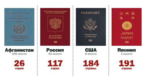 Рейтинг паспортов мира