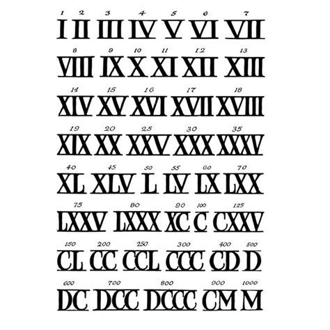 Римский шрифт