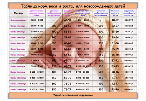 Рост новорожденного по месяцам таблица