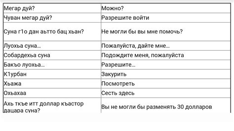Русско бурятский словарь