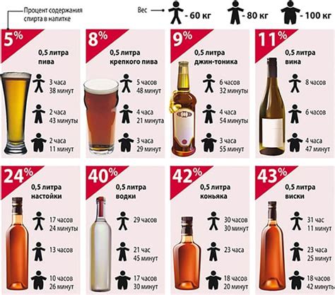 С какого возраста можно пить алкоголь