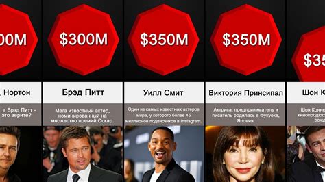 Самые богатые актеры мира