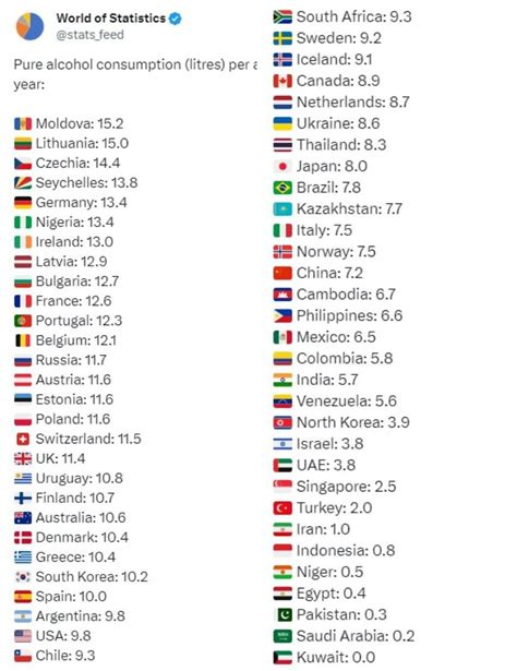 Самые пьющие страны в мире