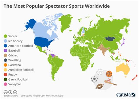 Самый популярный вид спорта в мире