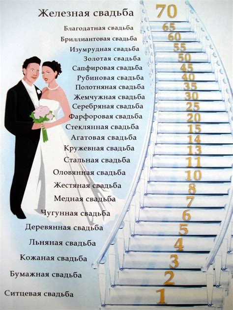 Свадьба по годам как называется таблица