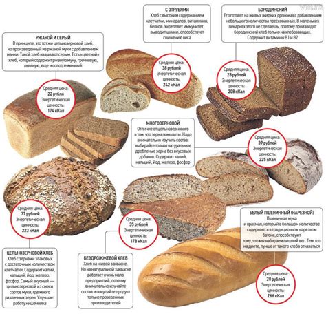 Сколько белка в хлебе