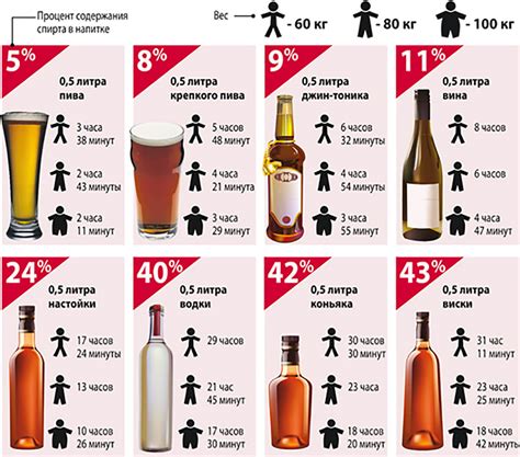 Сколько выводится алкоголь из мочи