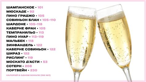 Сколько калорий в шампанском