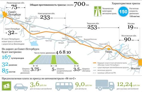 Сколько стоит проезд по платной дороге от москвы до санкт петербурга