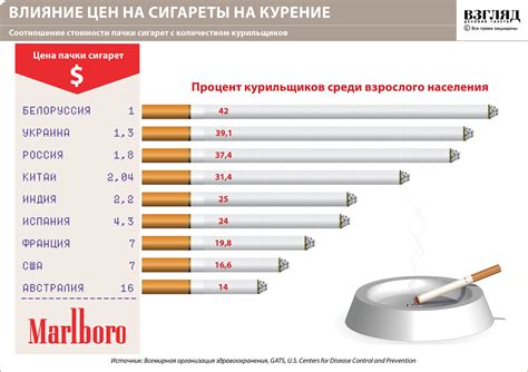 Сколько стоят сигареты в россии