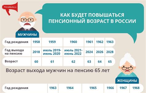 Со скольки лет пенсия в россии