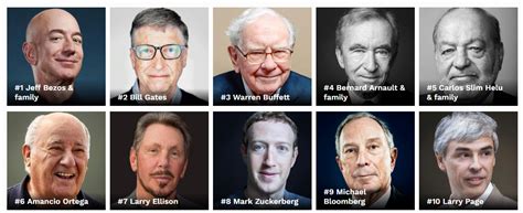 Список богатейших людей мира