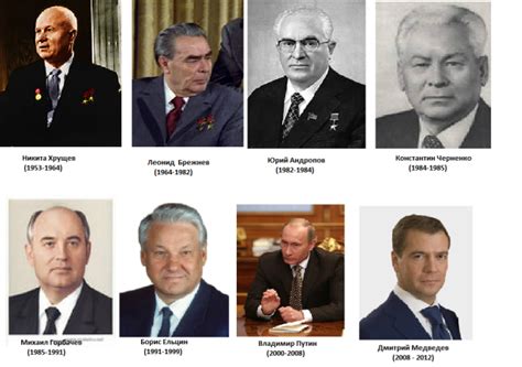 Список президентов россии