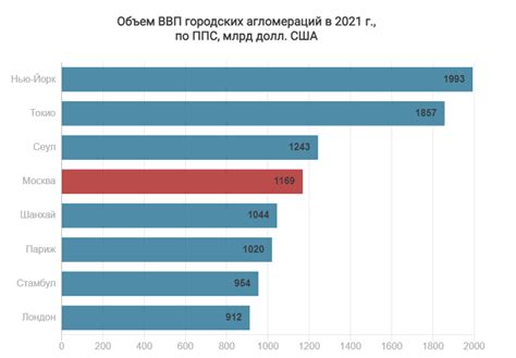 Средняя зарплата учителя в россии