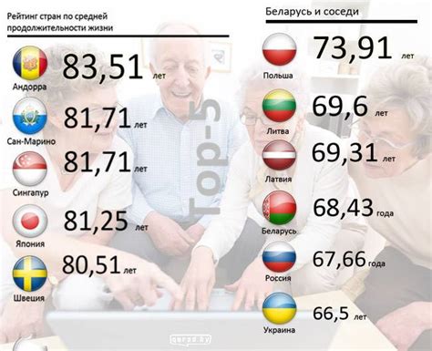 Средняя пенсия в белоруссии