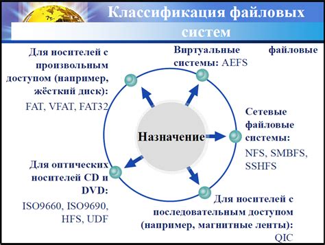 Структура операционной системы