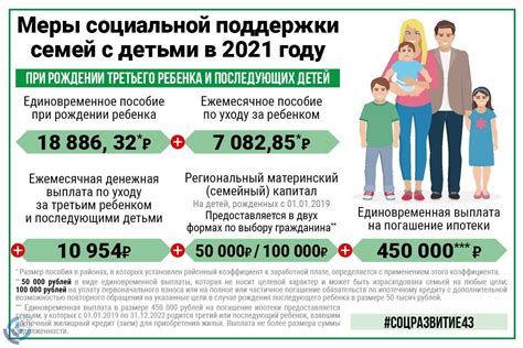 Субсидия молодая семья 2023 условия получения