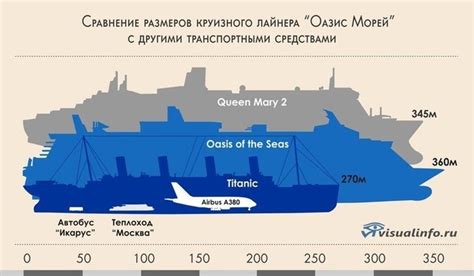 Титаник размеры корабля