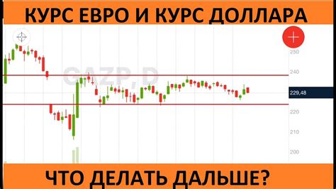 Торги на московской бирже сегодня в реальном времени доллар