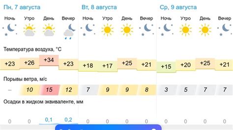 Точный прогноз погоды в белгороде