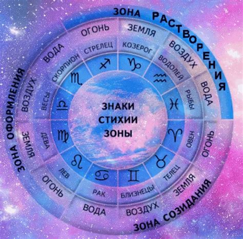 Факты о знаках зодиака