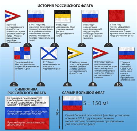 Флаг россии при петре 1