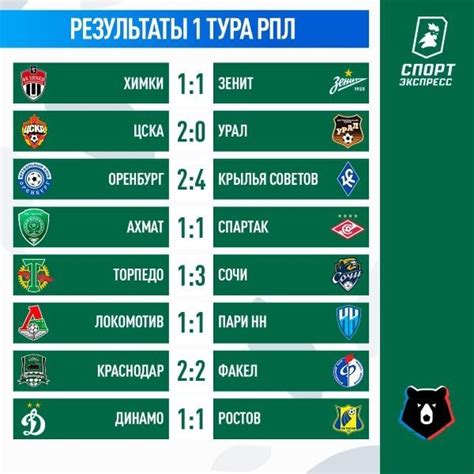 Футбол чемпионат россии 2022 таблица и результаты матчей