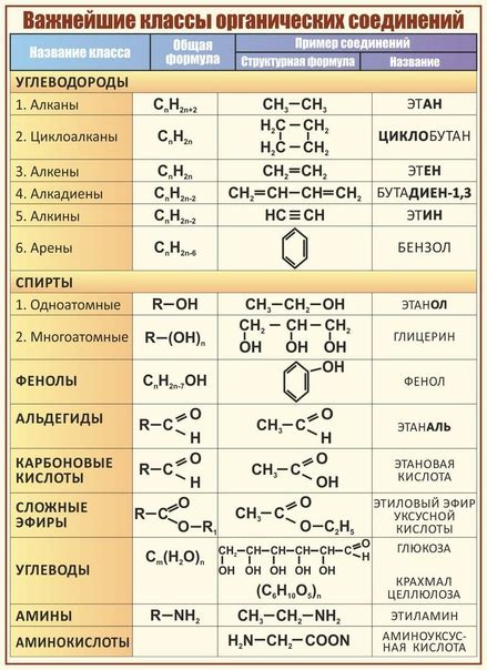 Химия с какого класса
