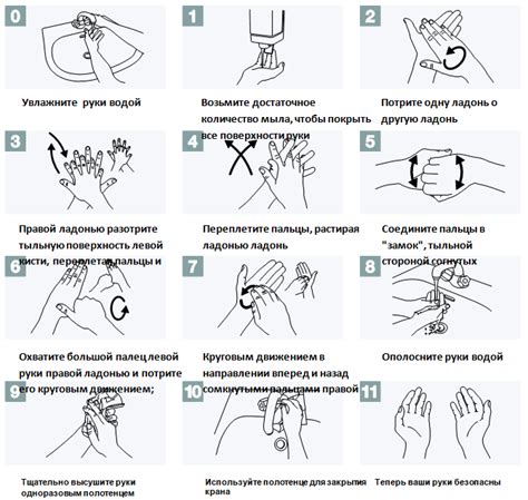 Хирургическая обработка рук алгоритм