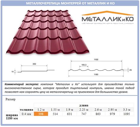 Цена металлочерепицы для крыши м2