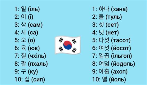 Цифры на корейском языке