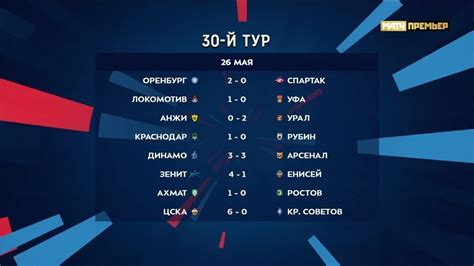 Чемпионат россии премьер лига