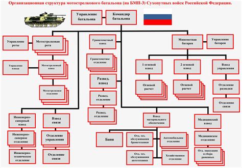 Численный состав воинских подразделений россии