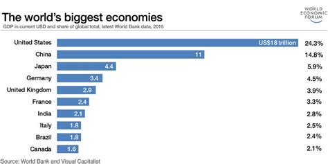 Экономика стран мира