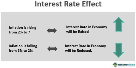 Эффект процентной ставки