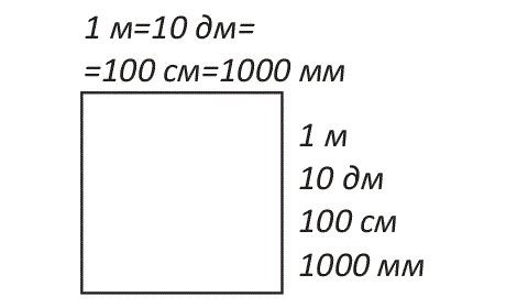 0. 1 дм в кубе в метры в кубе