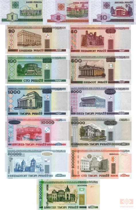 1 белорусских рублей в российских рублях