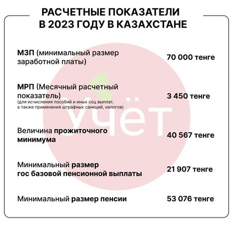 1 мрп в казахстане в 2023