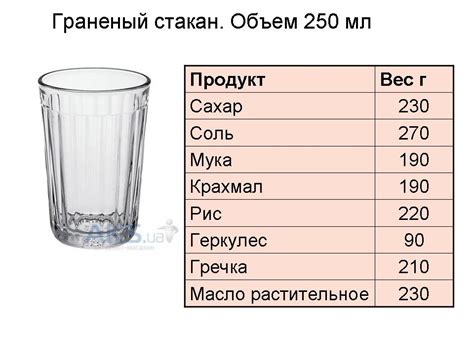 1 стакан воды это сколько мл