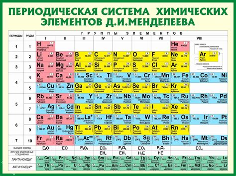 76 элемент таблицы менделеева