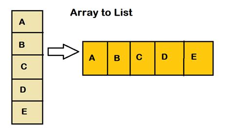 Array length