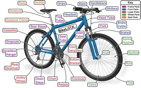 Bike components