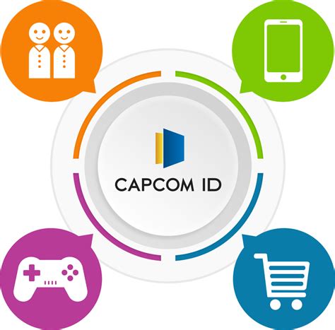 Capcom id