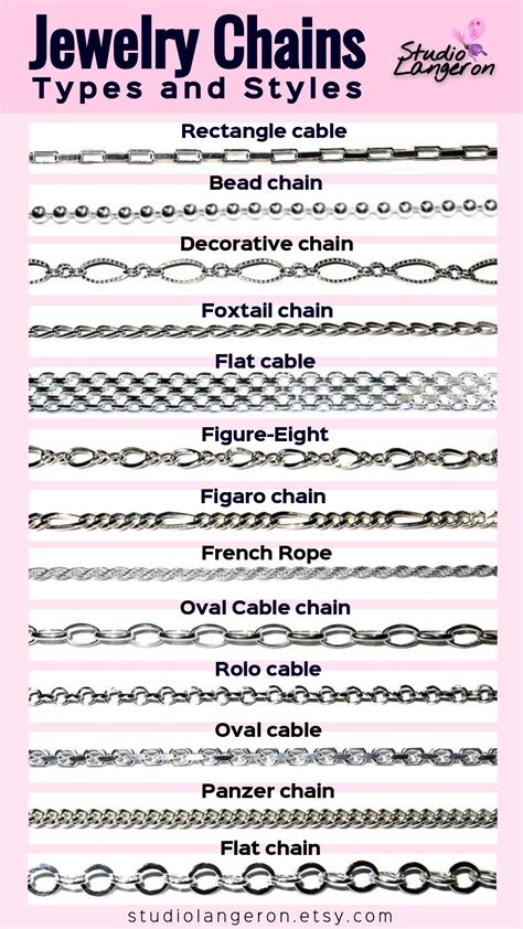 Chain list