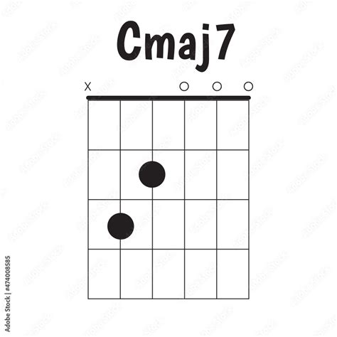 Cmaj7 аккорд